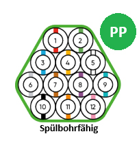 FiberSpeed Plus 12x10x2,0 Rolle=1.800m Außenmantel: PP – 0,9mm, Farbe: grün