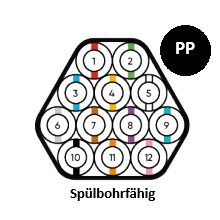 FiberSpeed Plus 12x10x2,0 Rolle=1.800m Außenmantel: PP – 0,9mm, Farbe: schwarz