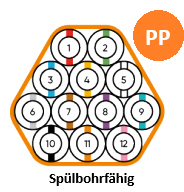 FiberSpeed Plus 12x10x2,0 Rolle=1.800m Außenmantel: PP – 0,9mm, Farbe: orange